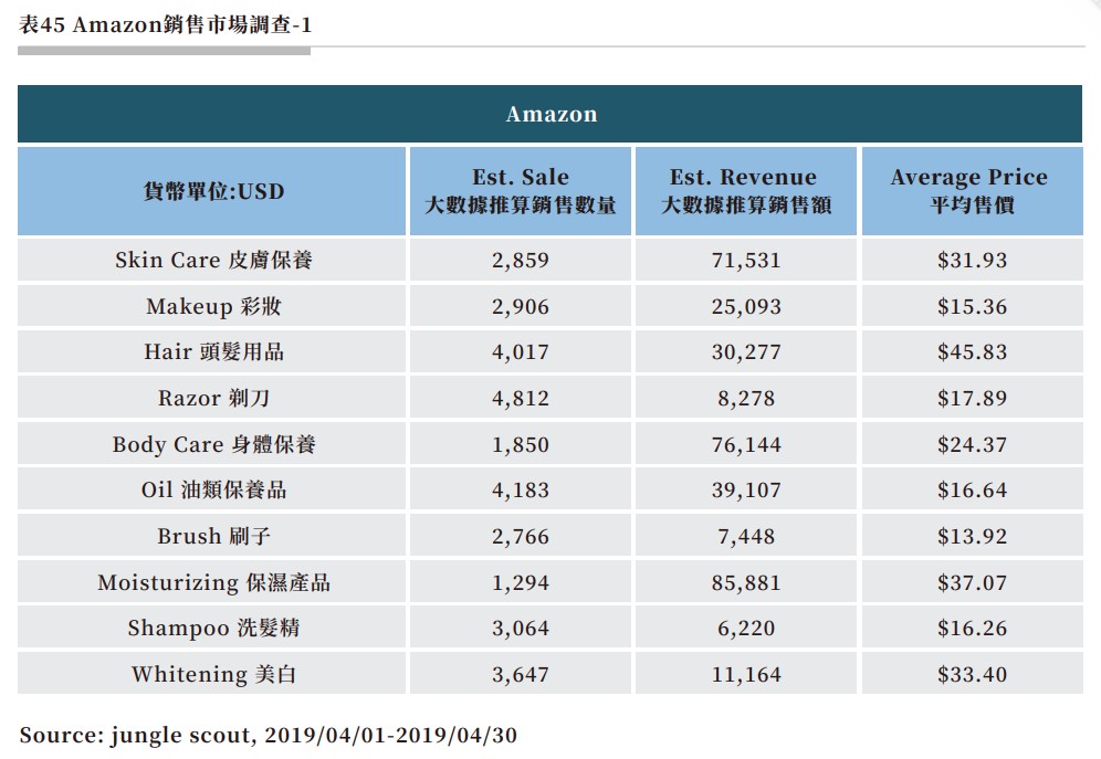 表45 Amazon銷售市場調查-1.jpg